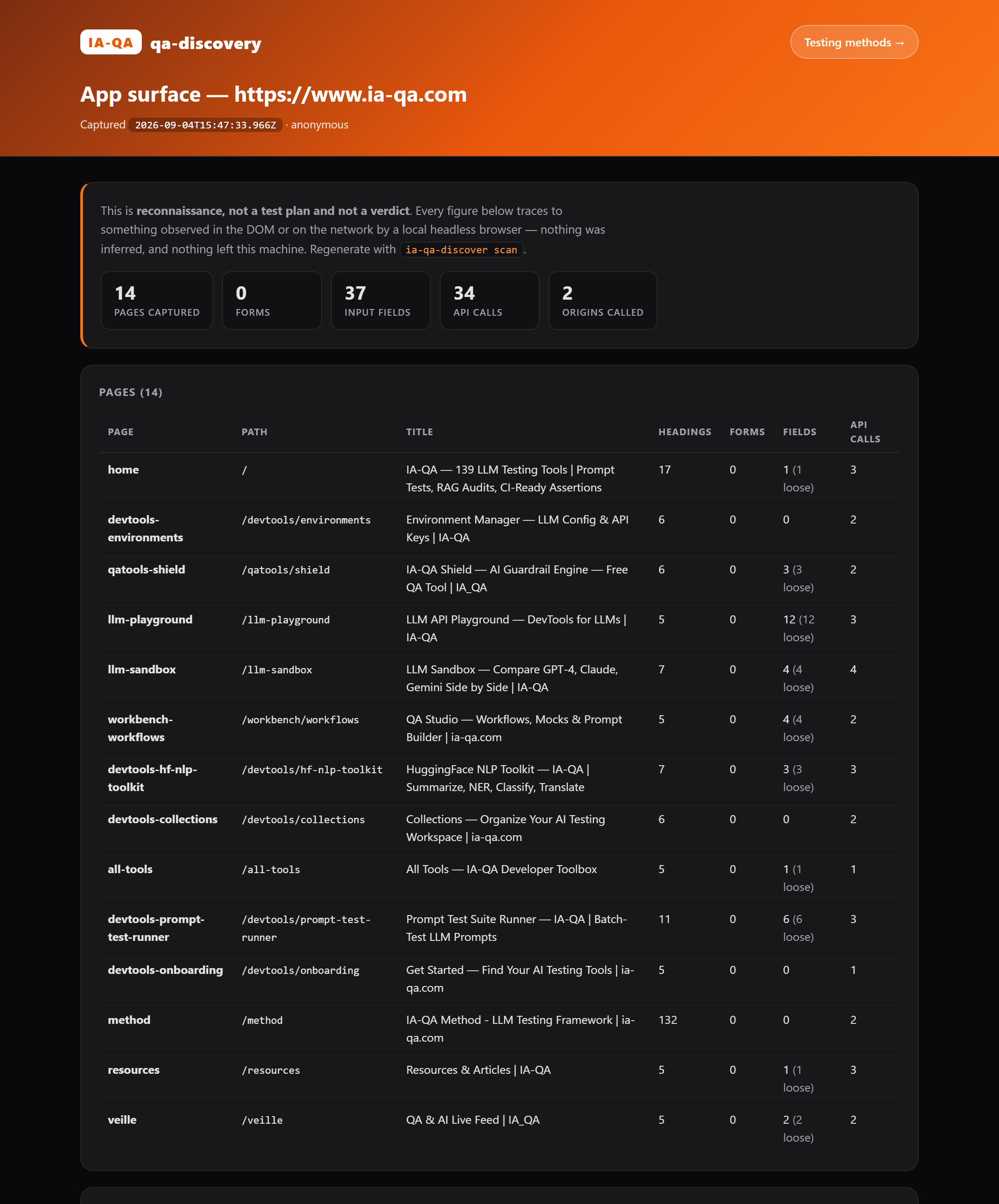 The qa-discovery report run on ia-qa.com itself: 14 pages captured with their titles, headings, input fields and API calls, followed by the API origins the app really contacted and which fields no test could locate durably