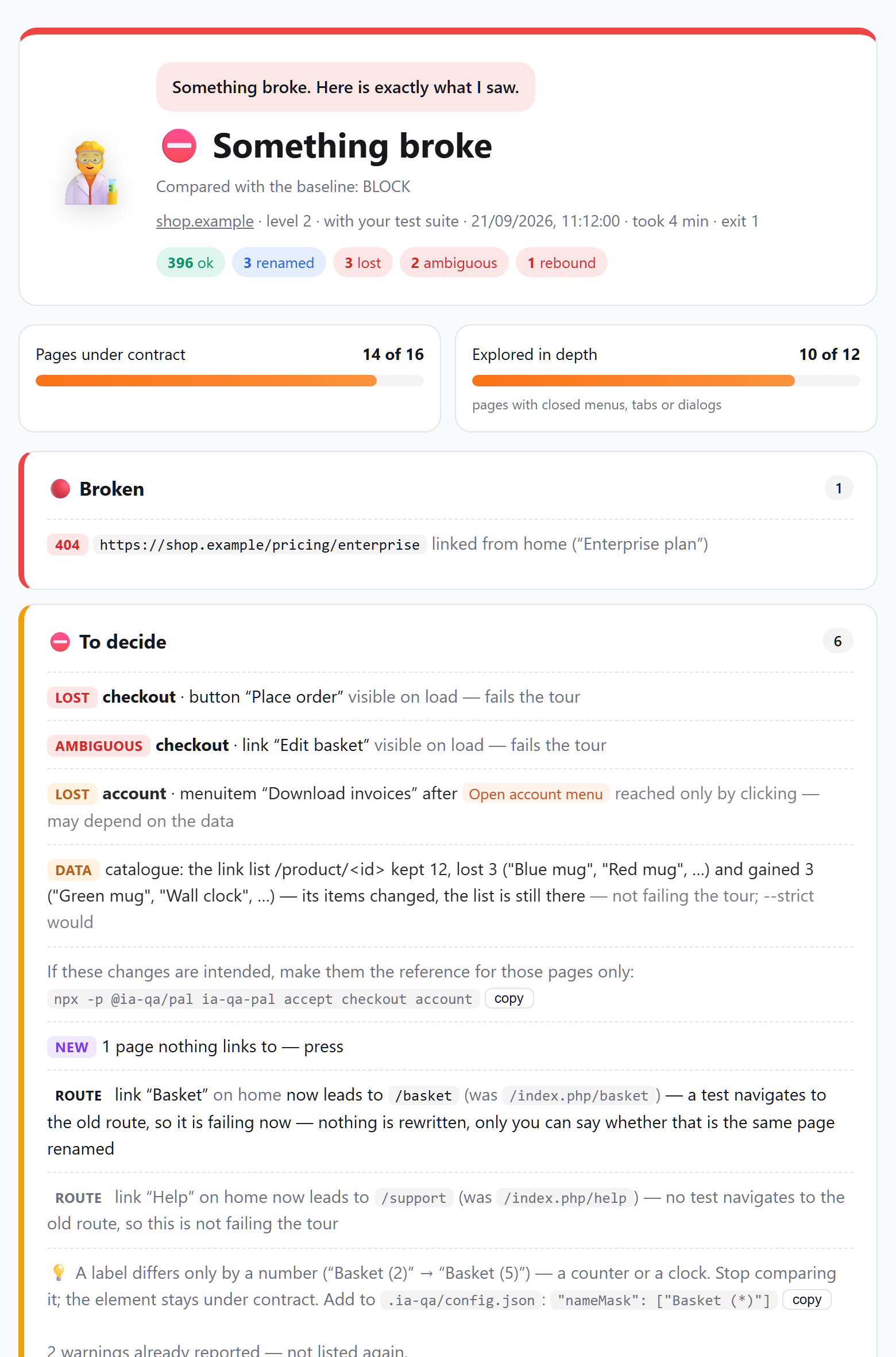 The pal report after a real tour of a browser game with live data: "Worth a look" — 1472 elements ok, 2 buttons lost behind a click, 17 of 17 pages under contract, 10 of 16 explored in depth, and what was not seen, with the commands to copy